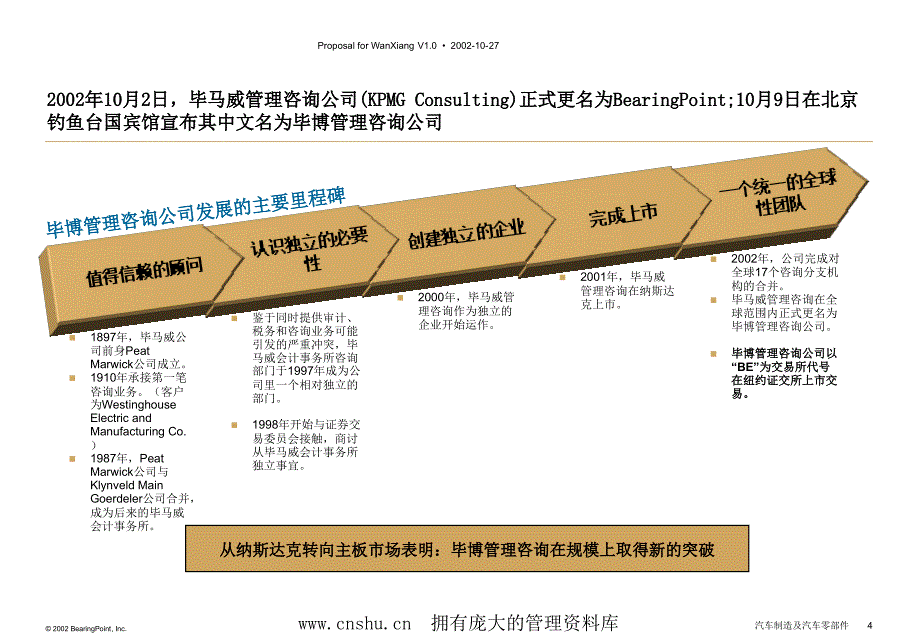 万向集团IT规划的目的项目建议书_第4页