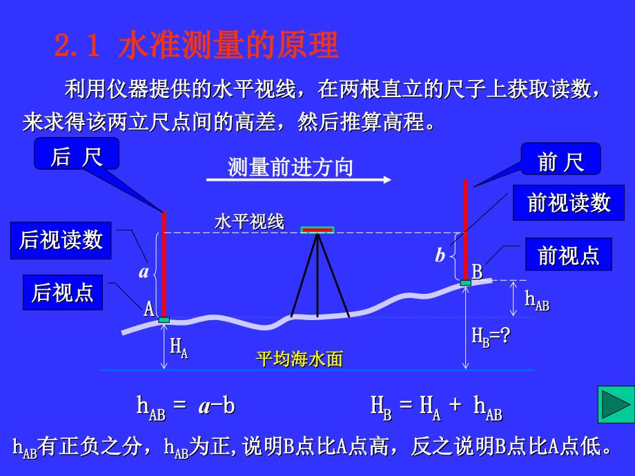 实用工测2水准测量_第3页