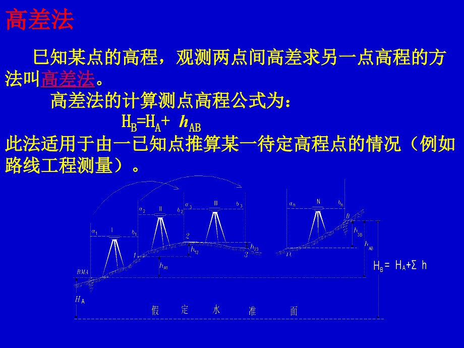 实用工测2水准测量_第4页