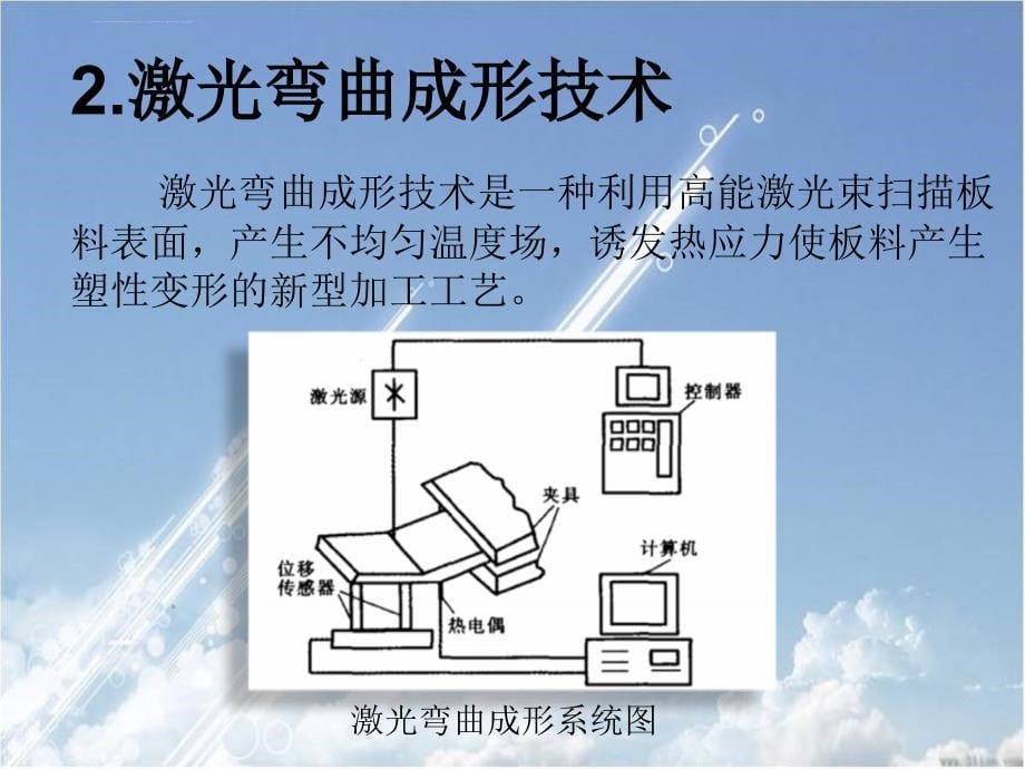 金属板料激光弯曲成形技术ppt课件_第5页