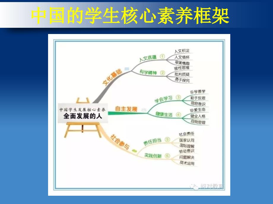 中国学生发展核心素养.ppt_第3页