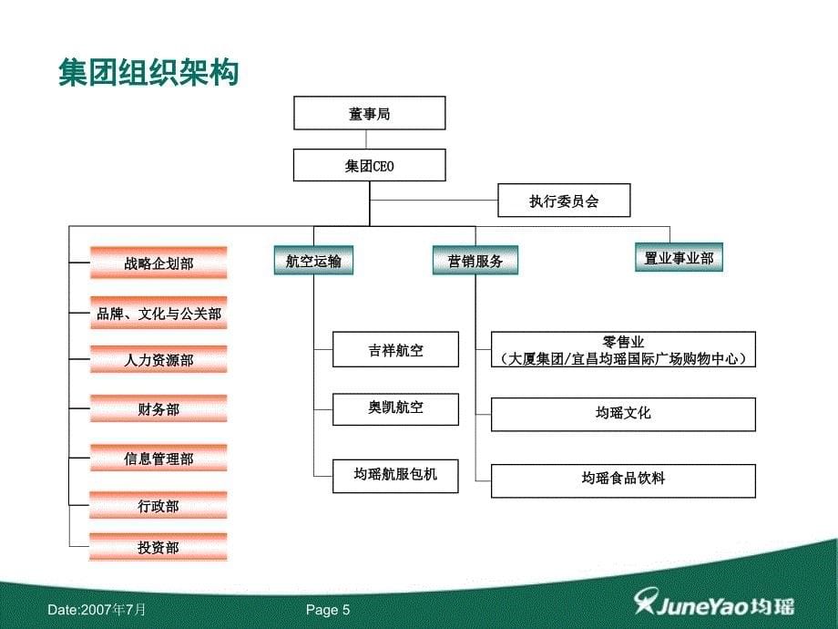 《均瑶集团》PPT课件.ppt_第5页