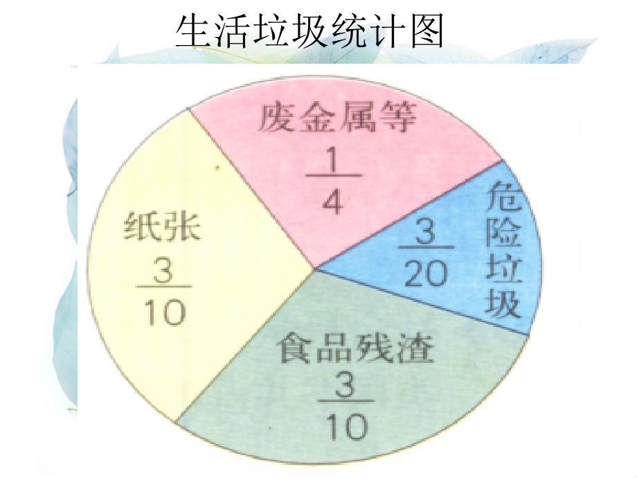 异分母分数加减法课件宋东会_第2页