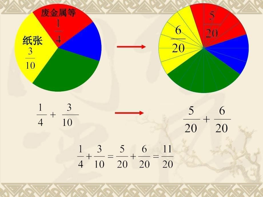 异分母分数加减法课件宋东会_第5页