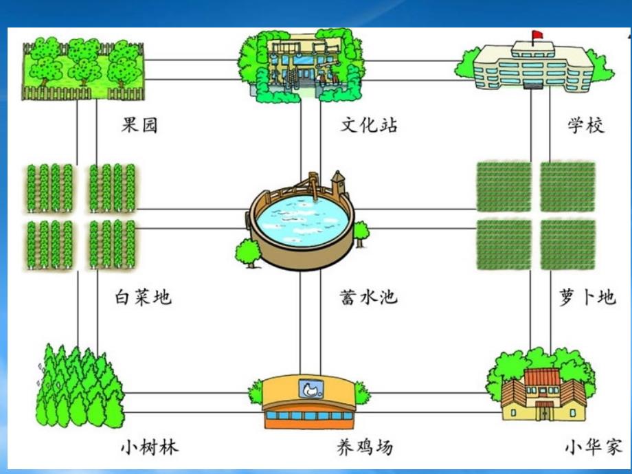 二级数学下册 走进乡村课件 北师大_第3页