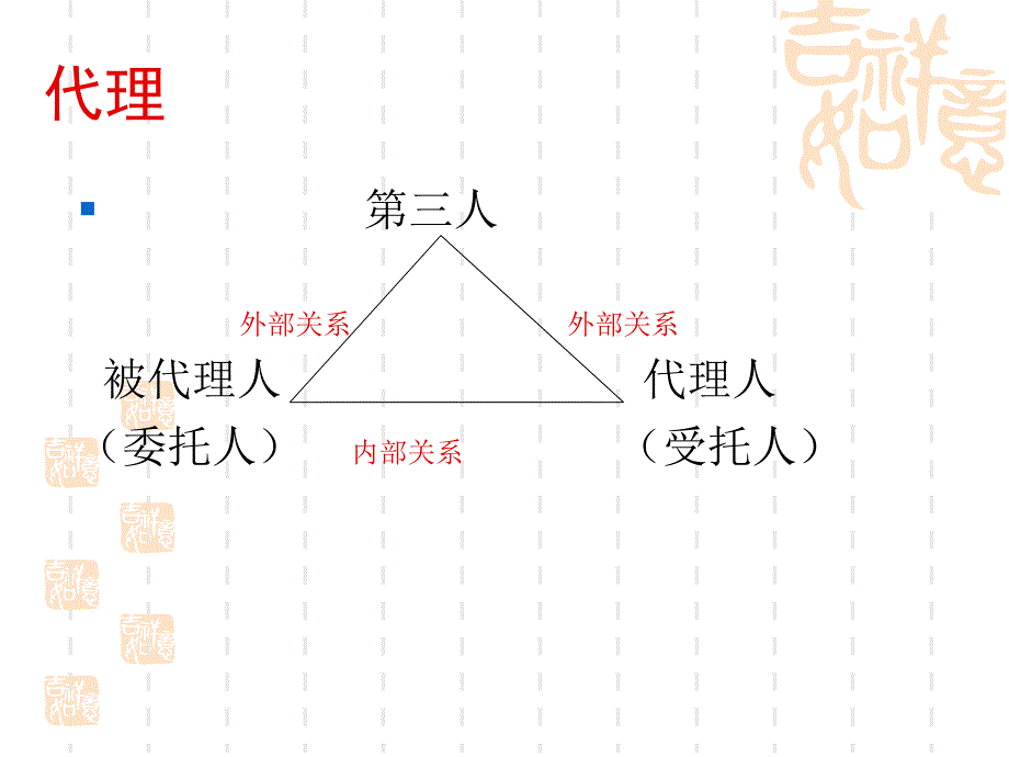 国际商法代理法_第3页