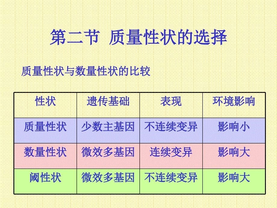 第五部分选择原理_第5页