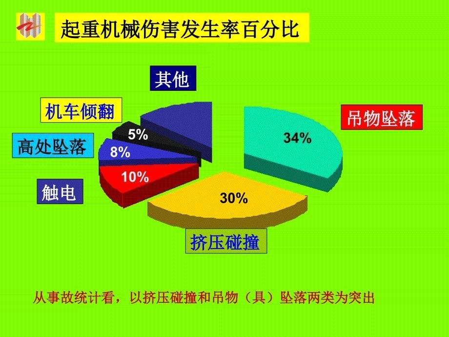 起重机安全教育培训课件_第5页