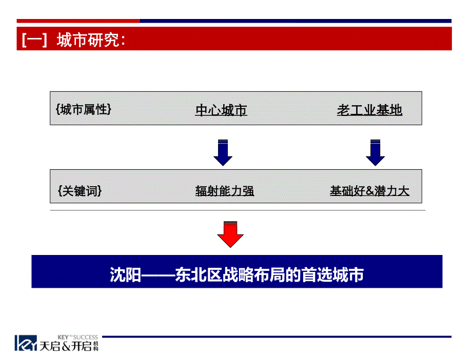 天启开启中交集团沈阳新南站项目拿地决策战略研究报告_第3页