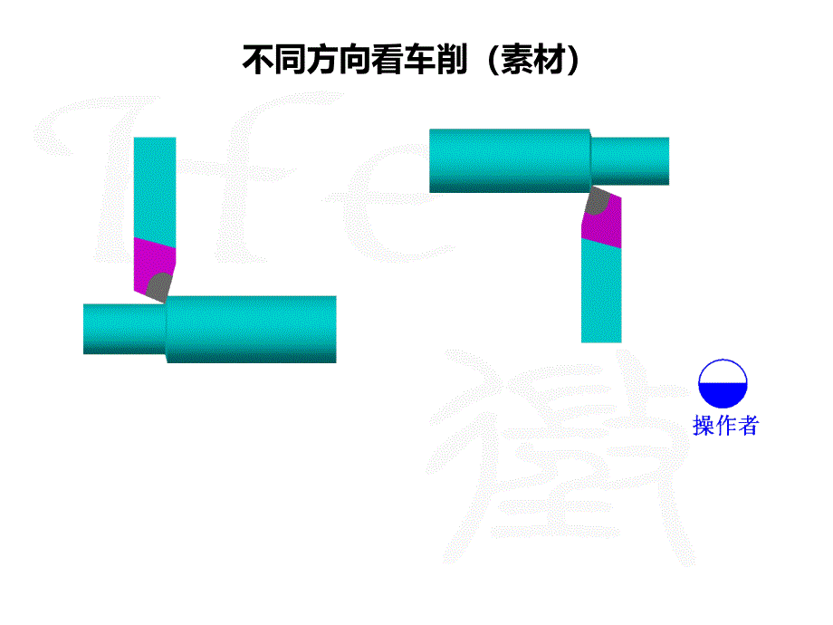 车刀角度详解专业分析_第4页