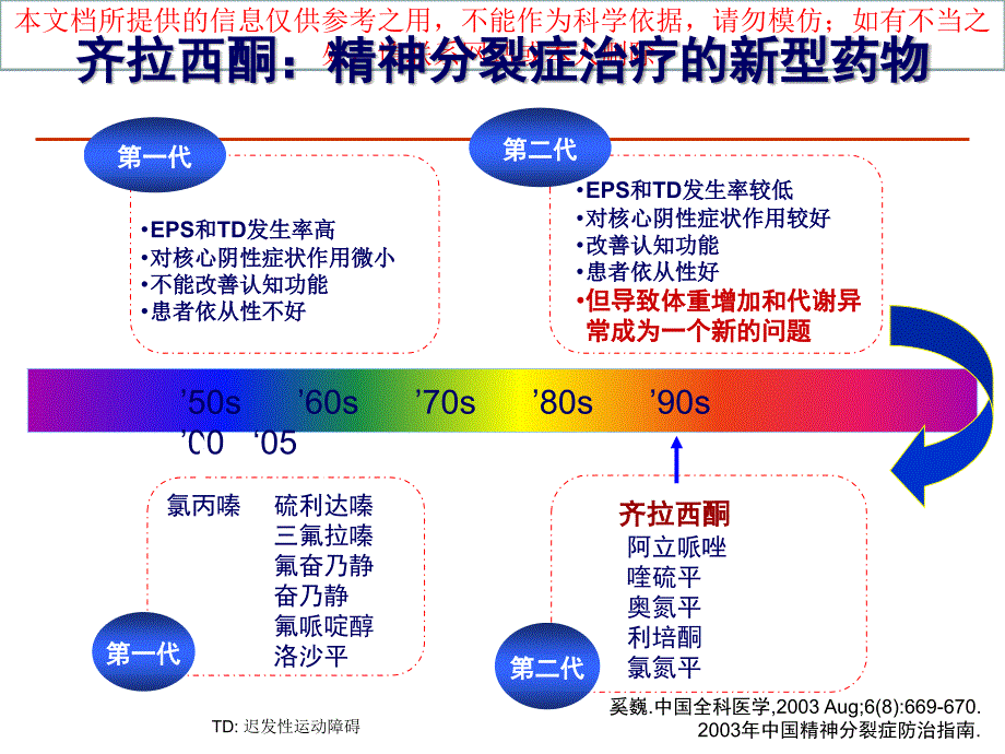 齐拉西酮的药理机制和临床实践培训教学课件_第1页