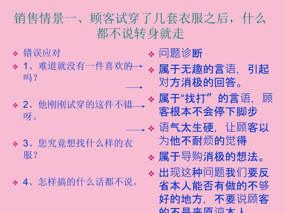 赢在终端金牌导购与顾客对白分析11一ppt课件_第2页