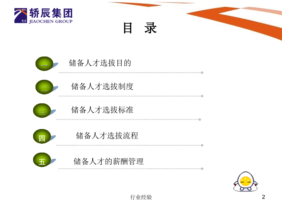 储备人才选拔方案行业特制_第2页