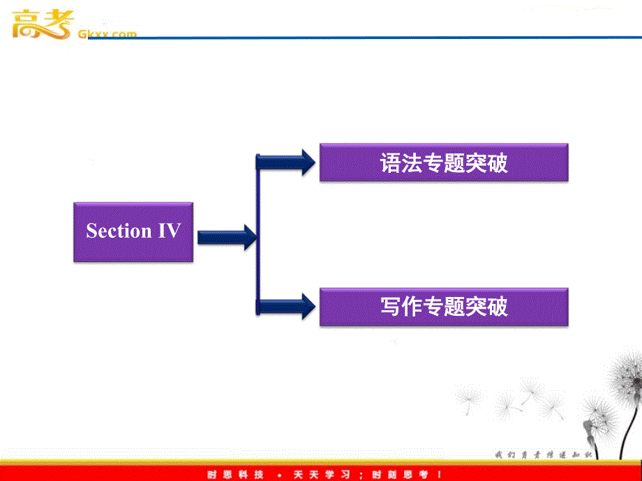 英语同步课件：人教版必修5Unit5《First Aid》Section Ⅳ　Grammar &amp; Writing_第2页