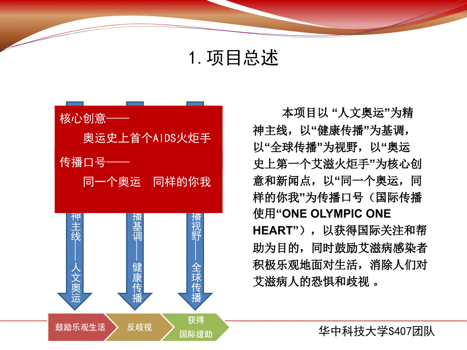 同一个奥运 同样的你我公共关系经典案例_第4页