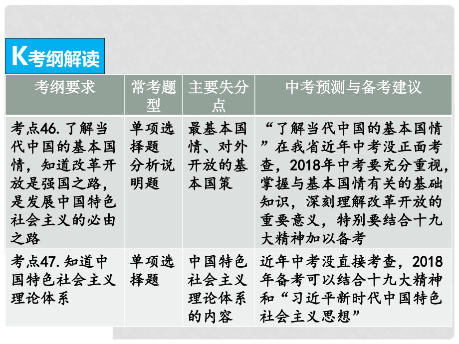 中考政治总复习 知识专题十 了解基本国情 理解基本制度课件_第2页