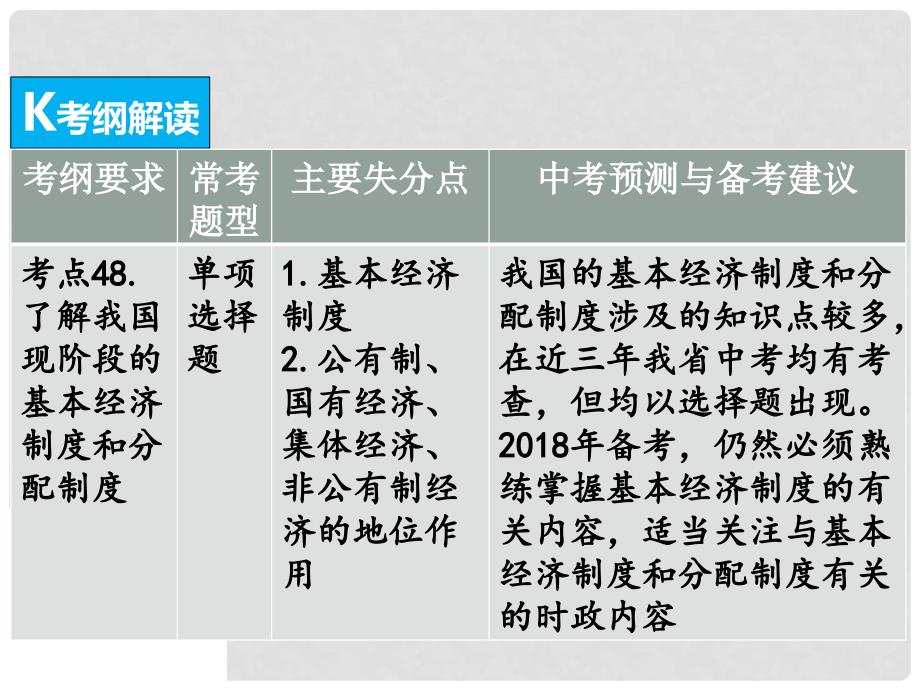 中考政治总复习 知识专题十 了解基本国情 理解基本制度课件_第3页