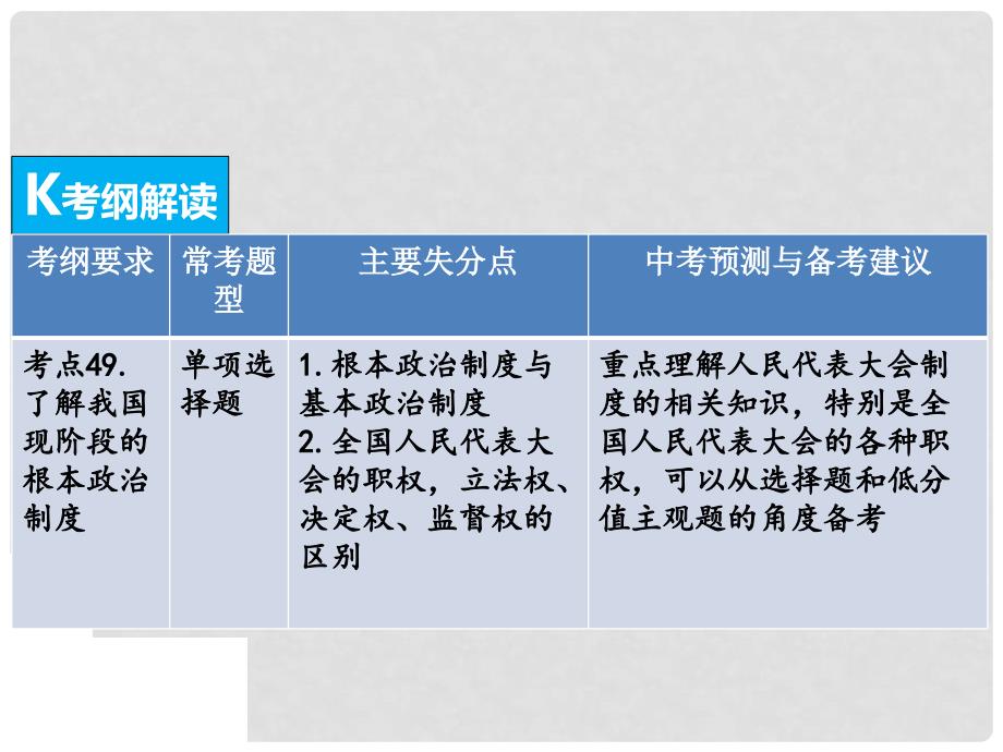 中考政治总复习 知识专题十 了解基本国情 理解基本制度课件_第4页