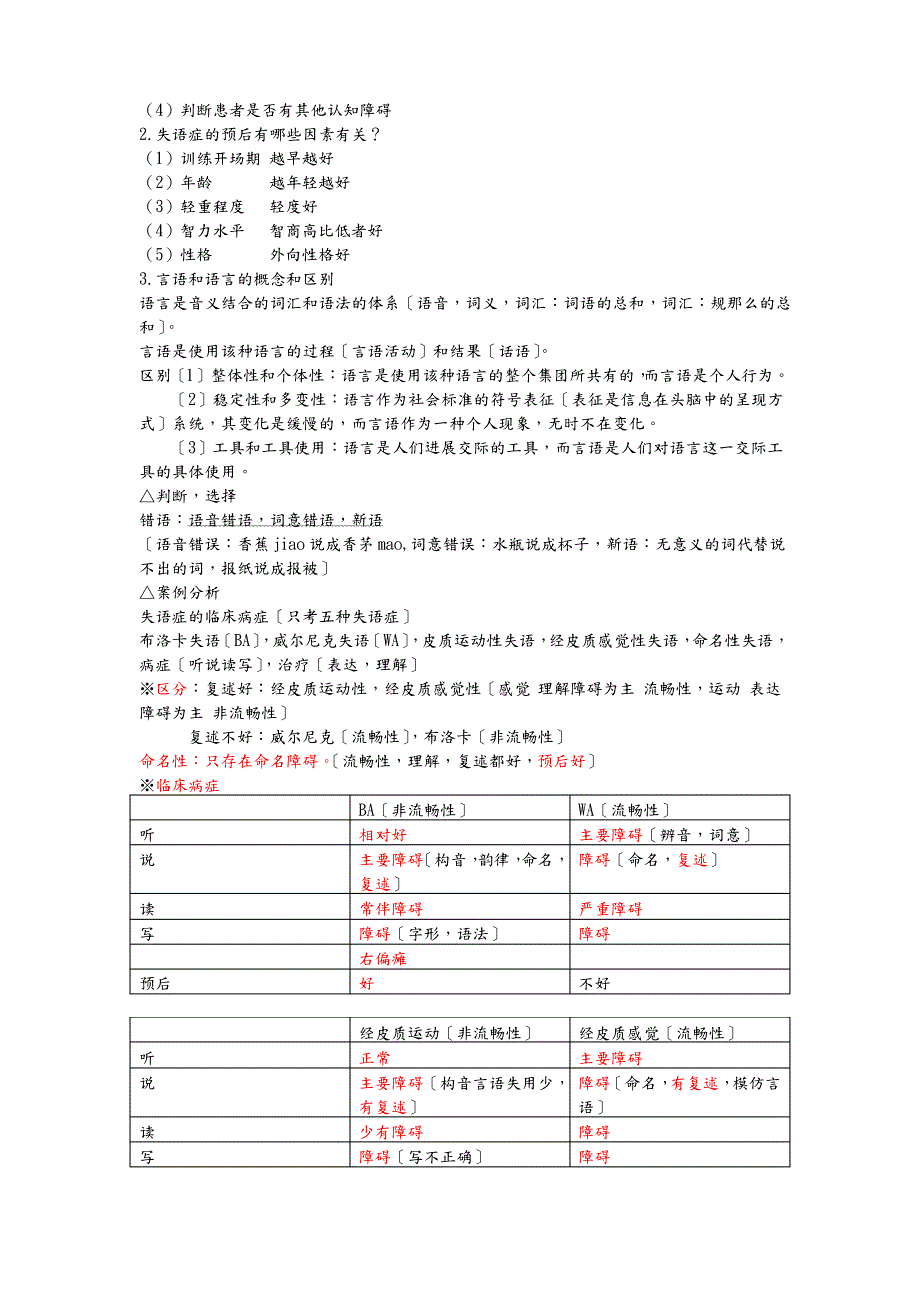 言语语言病理学_第2页