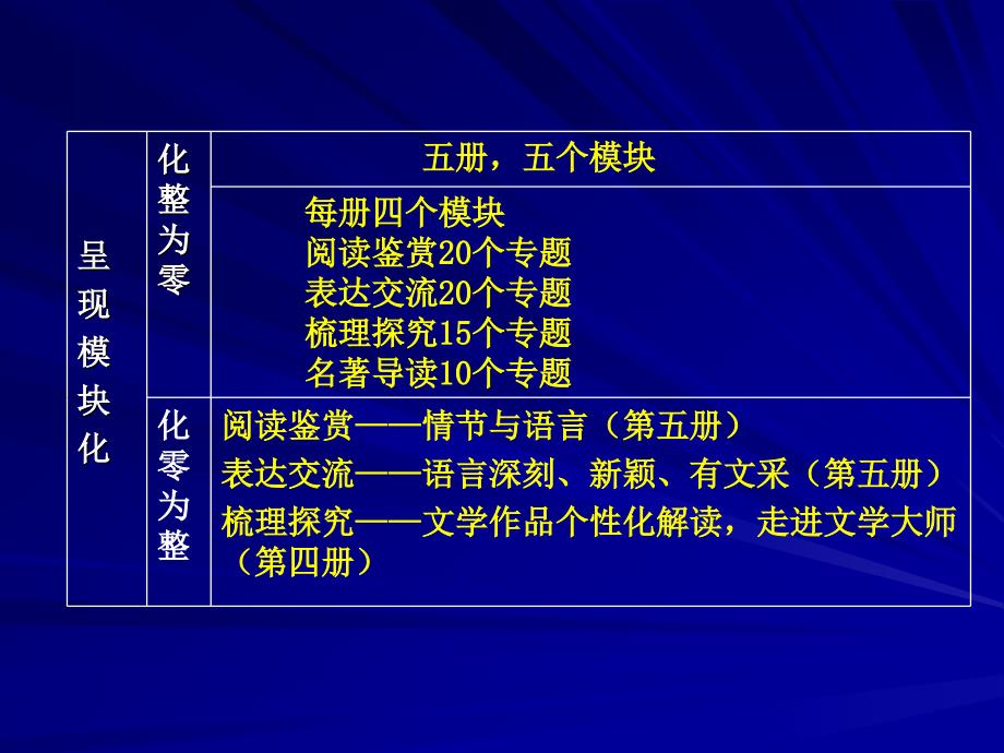 人教社普通高中课程标准实验教科书语文_第3页