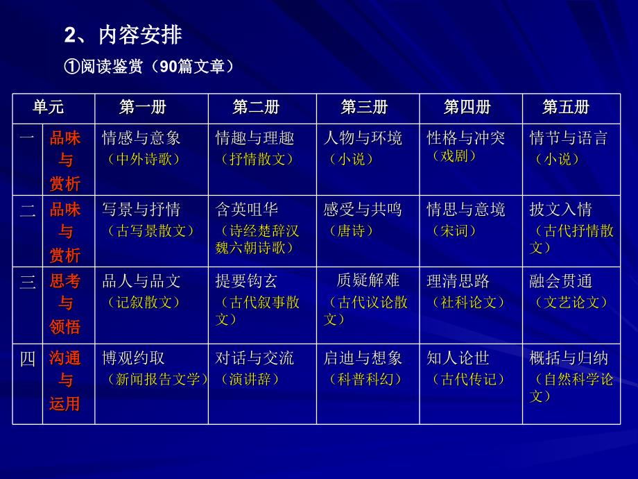 人教社普通高中课程标准实验教科书语文_第4页