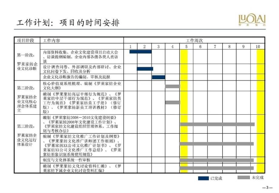 罗莱家纺企业文化建设诊断报告_第3页