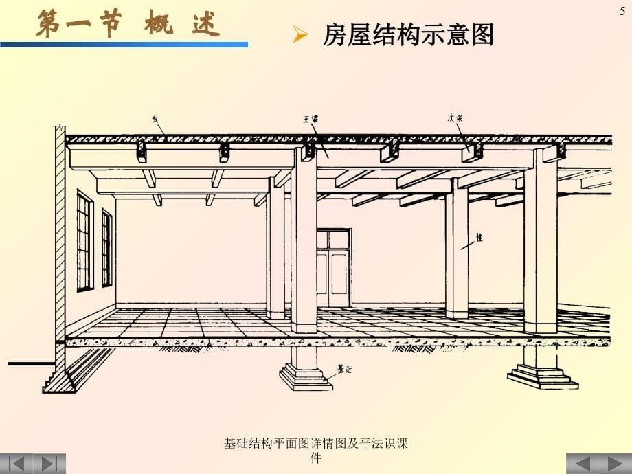 基础结构平面图详情图及平法识课件_第5页