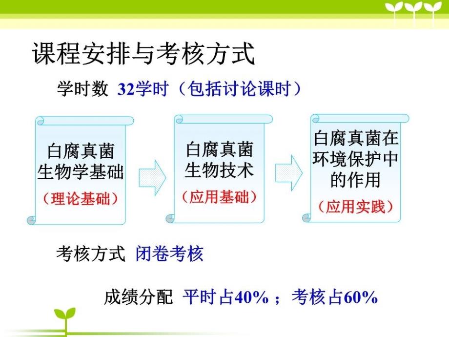 白腐真菌生物技术与应用.ppt_第2页