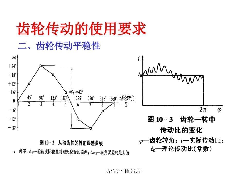 齿轮结合精度设计课件_第5页