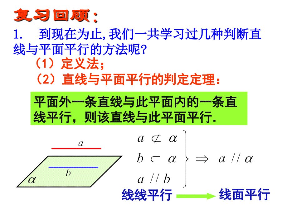 数学：2.2.2平面与平面平行的判定课件(新人教A版必修2)_第3页