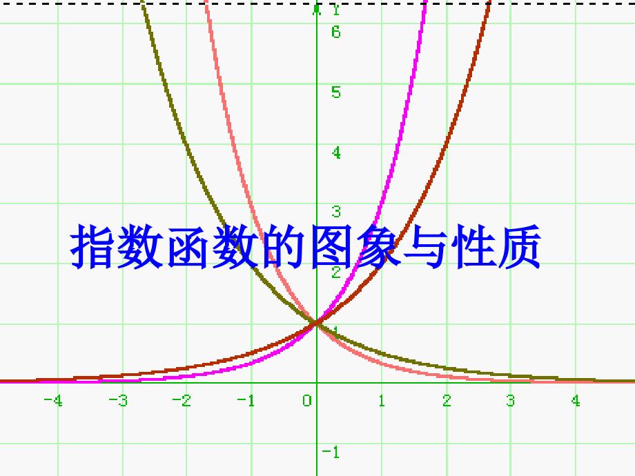 数学课件212指数函数的图象与性质课件（人教A版必修1）_第1页