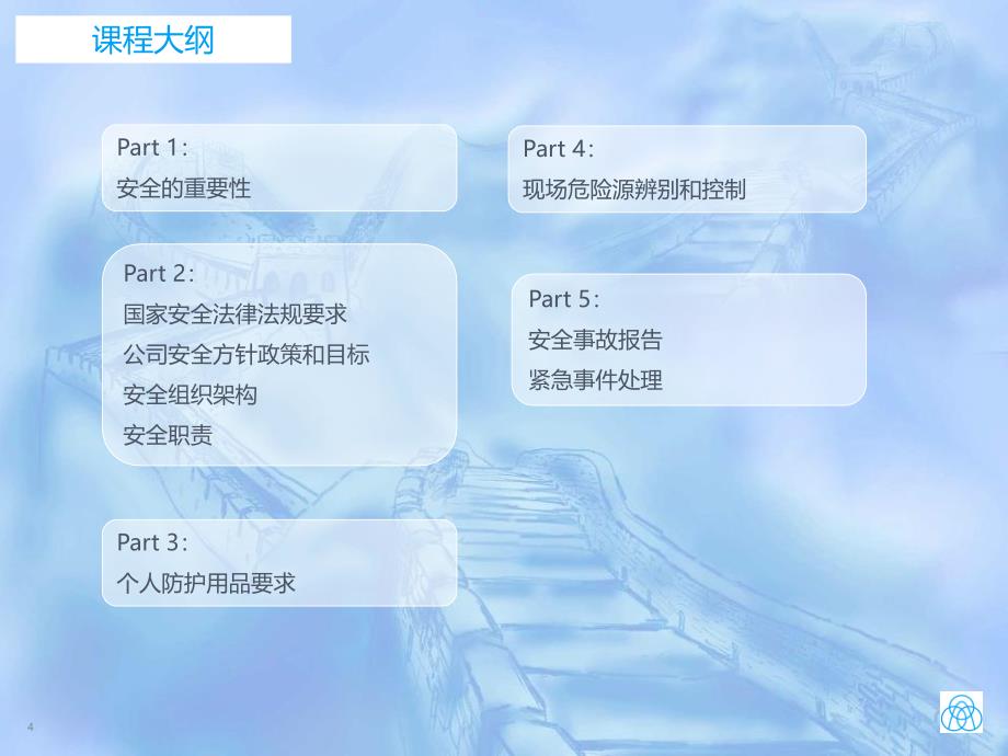 公司级安全培训再教ppt课件_第4页