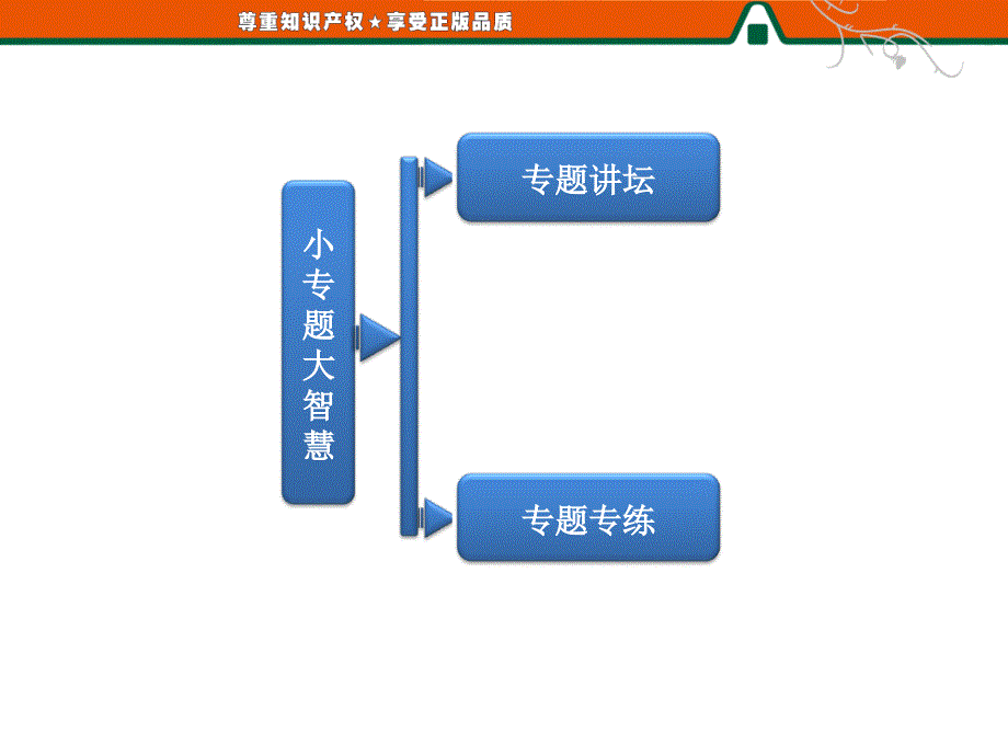 第三单元小专题大智慧电子地图的使用方法_第1页