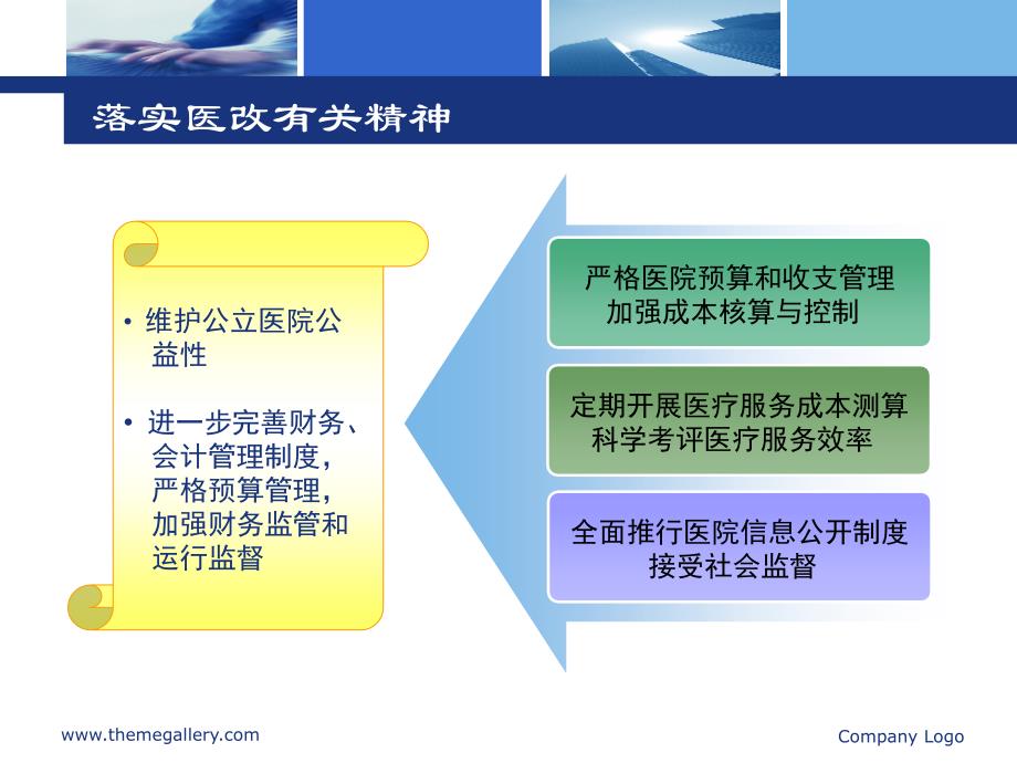 新医院会计制度解读与衔接_第3页