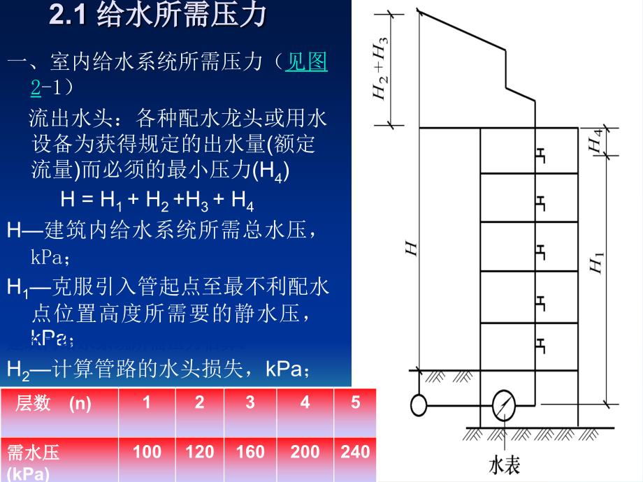 第2章 建筑内部给水系统的计算_第2页