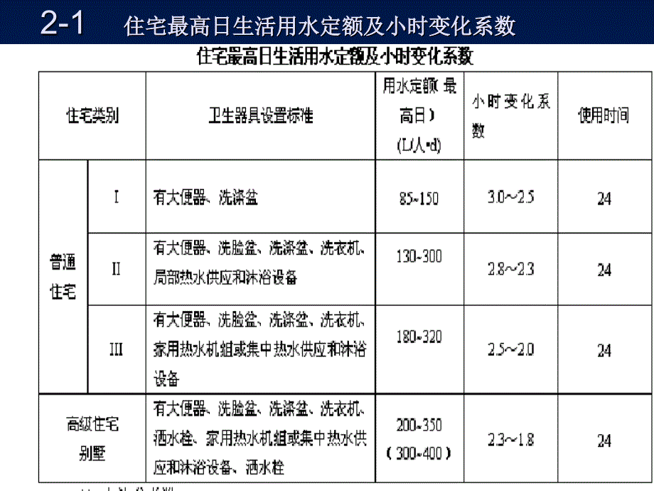 第2章 建筑内部给水系统的计算_第4页