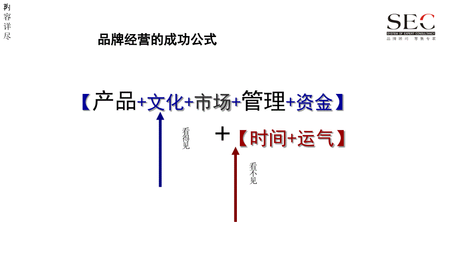 金牌店长——店铺管理与业绩提升(打印)【专用课件】_第3页