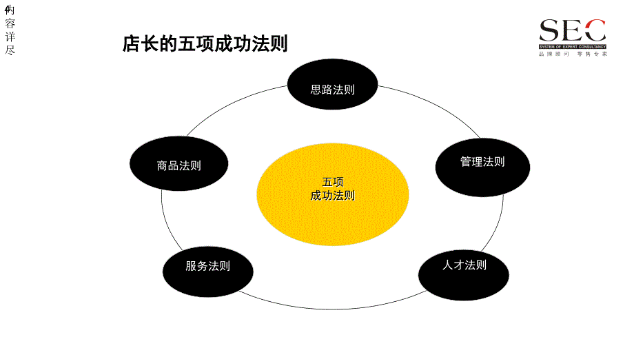 金牌店长——店铺管理与业绩提升(打印)【专用课件】_第4页