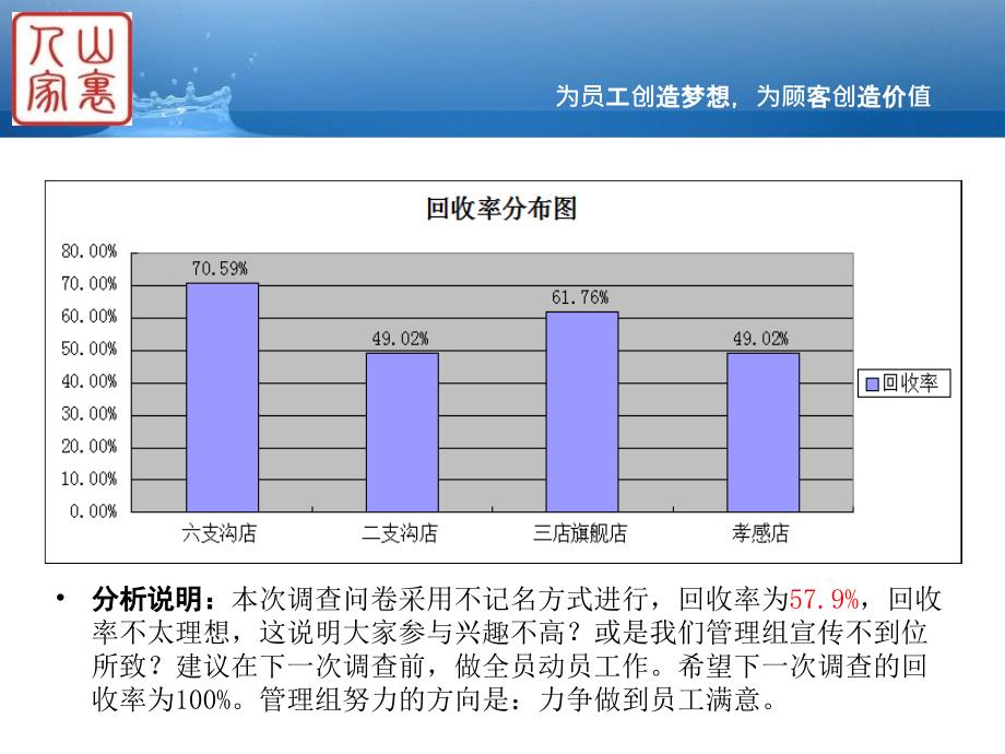 员工满意度调查分析报告_第4页