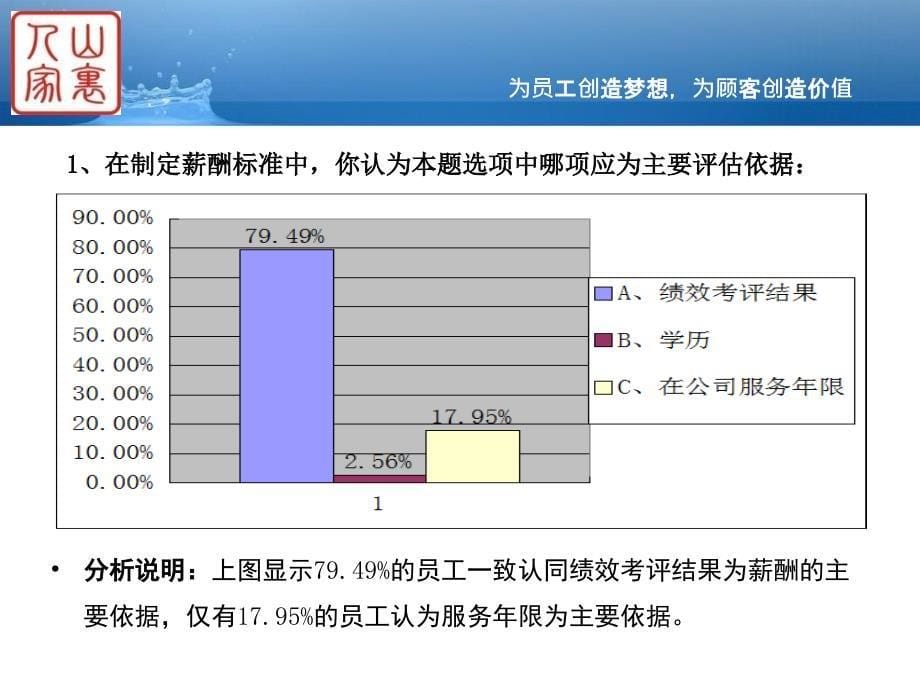 员工满意度调查分析报告_第5页