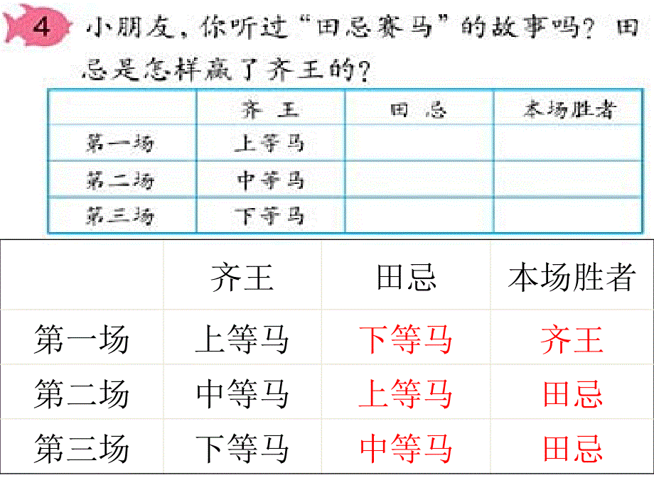 四年级上数学广角田忌赛马_第1页