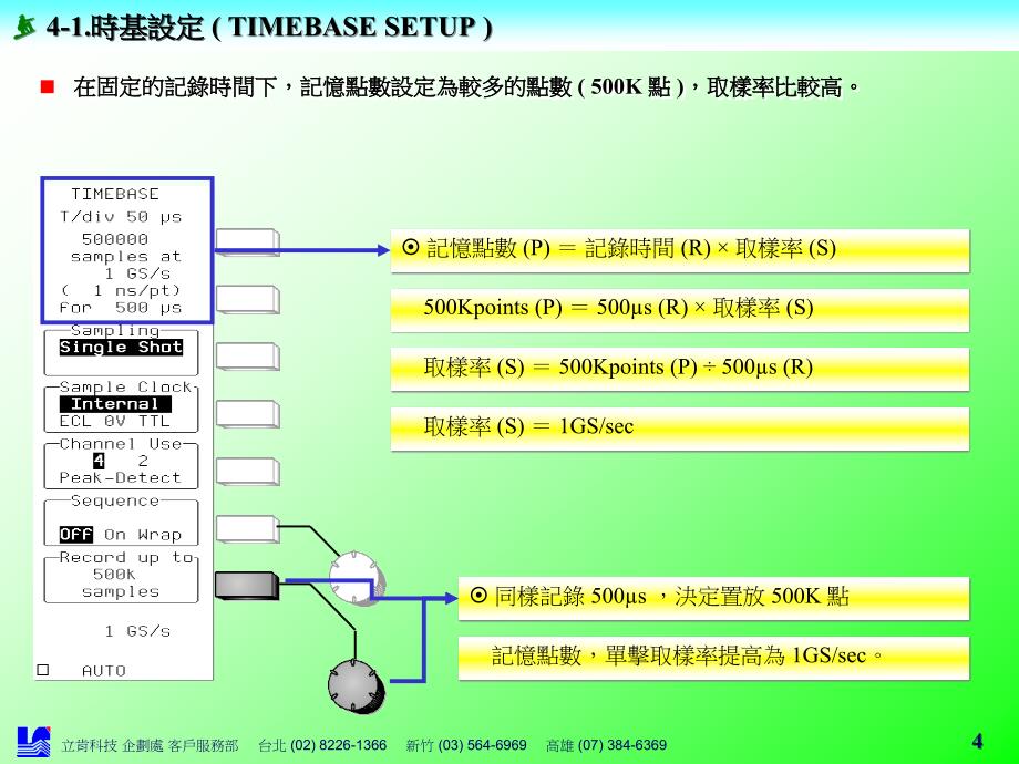 示波器时基和触发.ppt_第4页