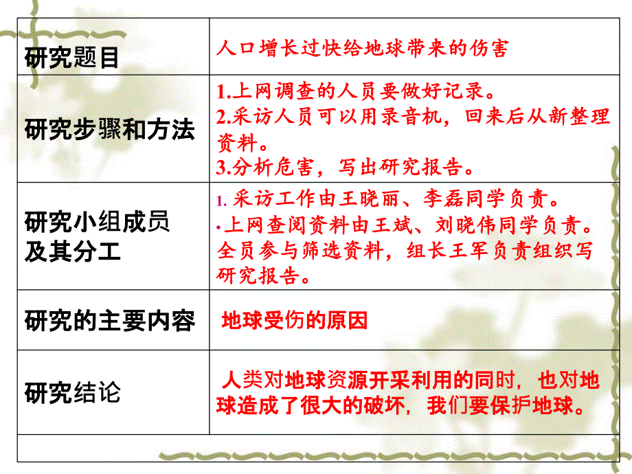 研究报告的撰写_第4页