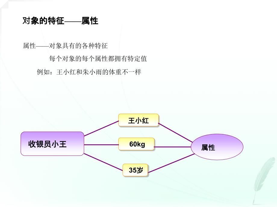 面向对象编基础_第4页