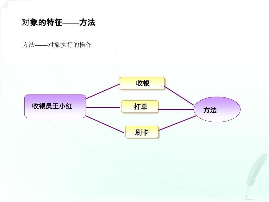 面向对象编基础_第5页