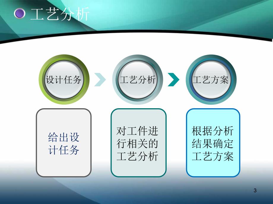 冲压模毕业设计答辩ppt课件_第3页