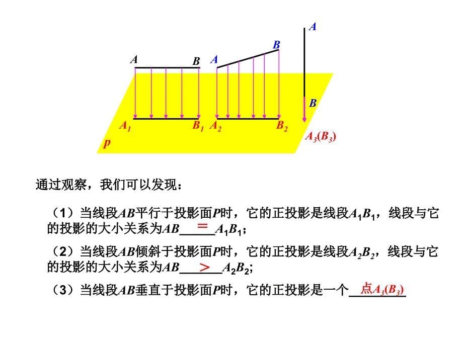 人教版九年级下册29.2三视图课件共28张PPT_第5页