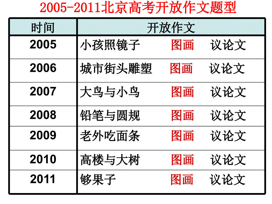 《开放作文讲练》PPT课件.ppt_第4页