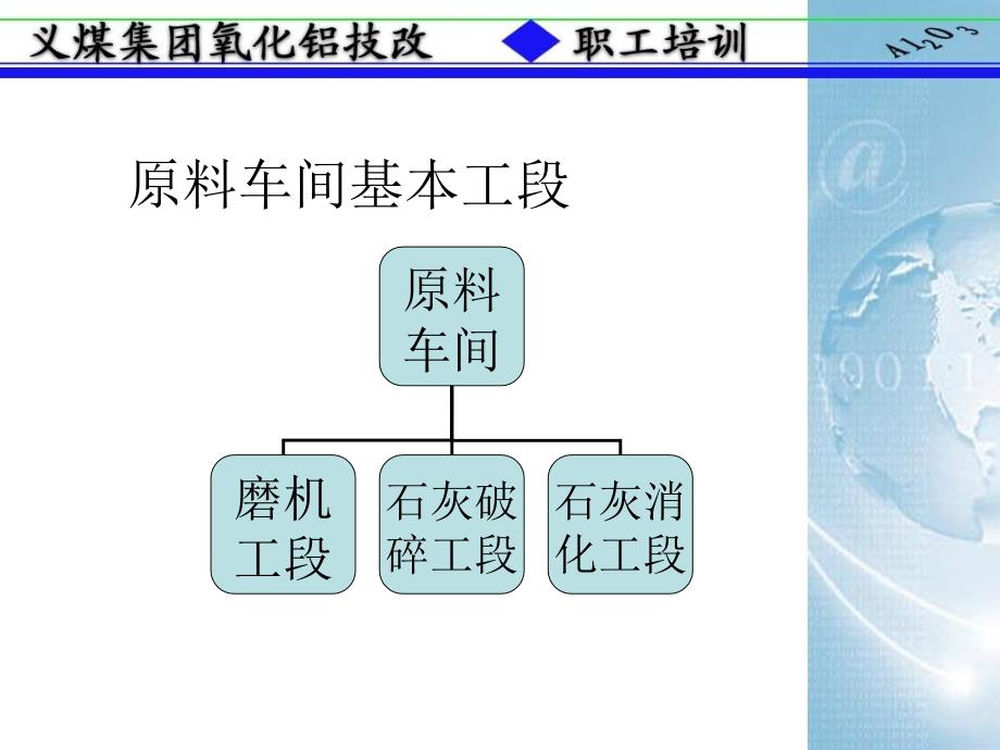 《原料车间》PPT课件_第3页