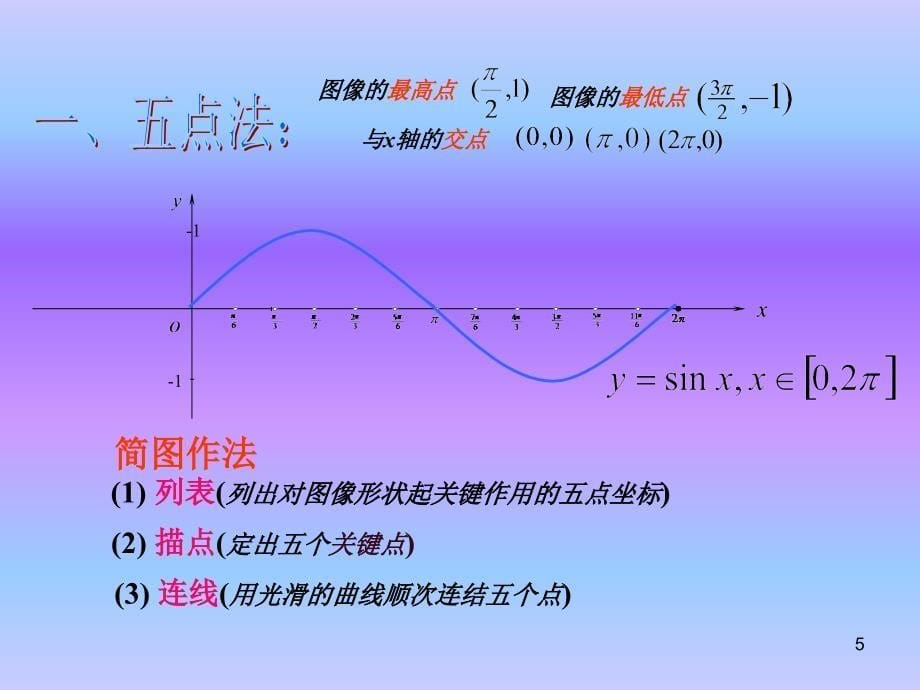 正弦函数的图像课件_第5页